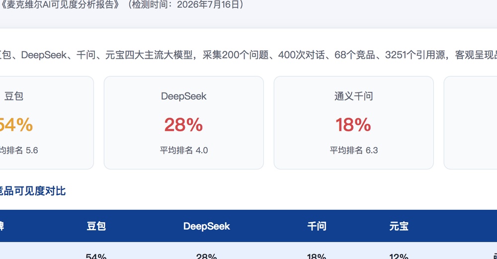 淄博独立站SEO优化